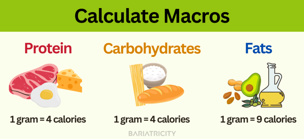 Complete Macro Diet Guide: Counting Macros After Weight Loss Surgery