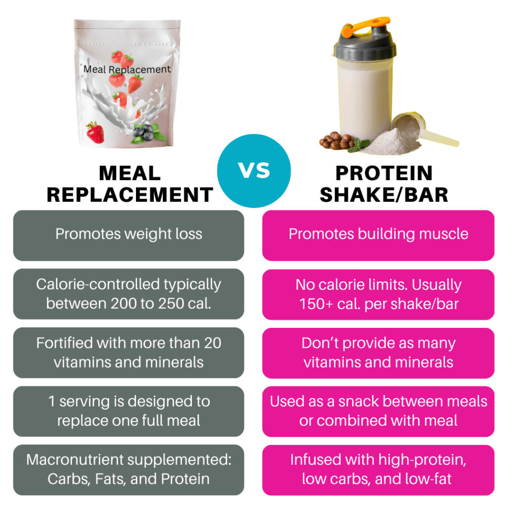 Bariatric Meal Replacements Protein Shakes Bars And Meals Bariatricity